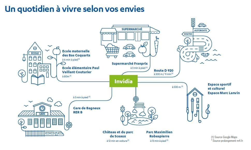 Résidence à Bagneux A 200m du RER, Ecole à 80m, Mixité de logements,