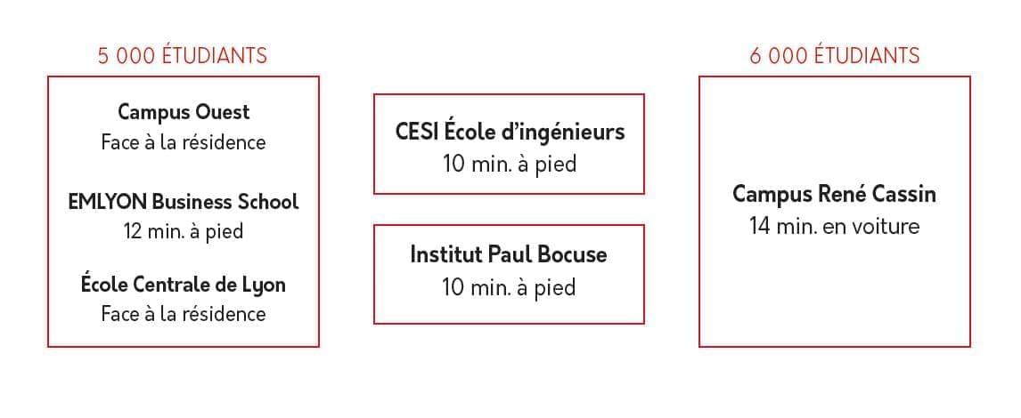 Résidence à Ecully Vaste parc arboré Prox. immédiate grandes écoles Superbe investissement Résidence à Ecully Vaste parc arboré, Prox. immédiate grandes écoles, Superbe investissement,