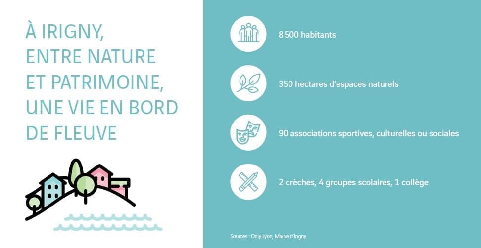 Résidence à Irigny Proximité de Lyon Perspectives de valorisation Pour habiter ou investir Résidence à Irigny Proximité de Lyon, Perspectives de valorisation, Pour habiter ou investir,