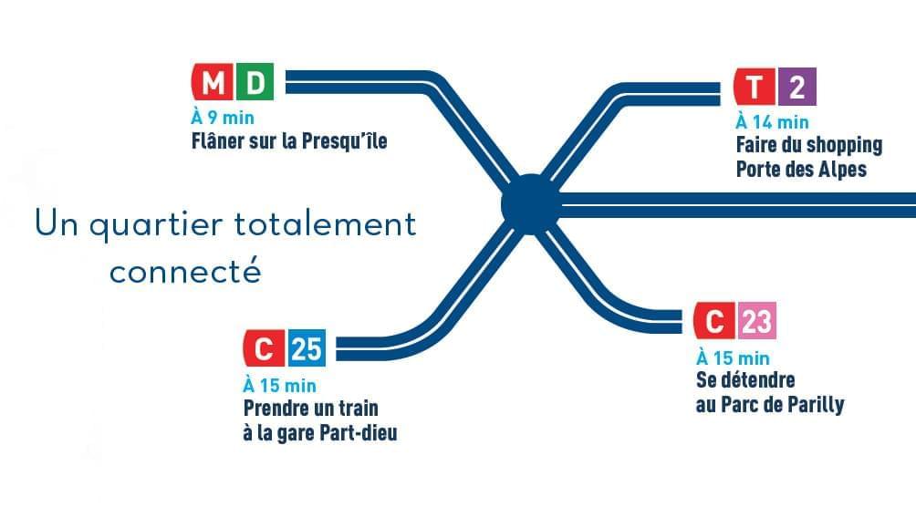 Résidence à Lyon 8 Au pied du tramway Proche métro Superbe emplacement Résidence à Lyon 8 Au pied du tramway, Proche métro, Superbe emplacement,