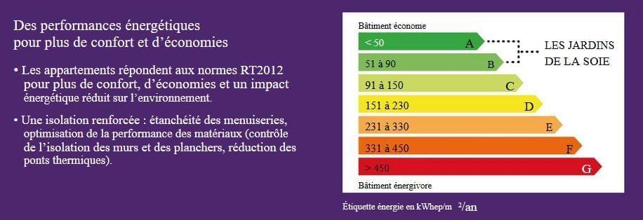 Résidence à Vaulx en Velin Adresse centrale et pratique Au cœur d’un grand jardin Résidence entièrement close et sécurisée Résidence à Vaulx en Velin Adresse centrale et pratique, Au cœur d’un grand jardin , Résidence entièrement close et sécurisée,