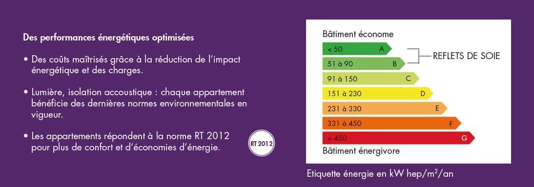 Résidence à Vaulx en Velin Idéal pour défiscaliser Secteur à fort potentiel Grand développement Nombreuses infrastructures Bonne rentabilité Résidence à Vaulx en Velin Idéal pour défiscaliser, Secteur à fort potentiel, Grand développement, Nombreuses infrastructures, Bonne rentabilité,