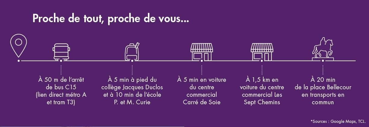 Résidence à Vaulx en Velin Proche Carré de Soie Métro, tramway Commerces Résidence à Vaulx en Velin Proche Carré de Soie, Métro, tramway, Commerces,