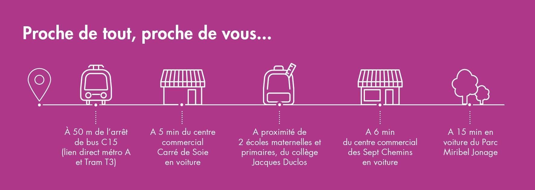 Résidence à Vaulx en Velin 2 centre commerciaux écoles et collège nature omniprésente Résidence à Vaulx en Velin 2 centre commerciaux, écoles et collège, nature omniprésente,