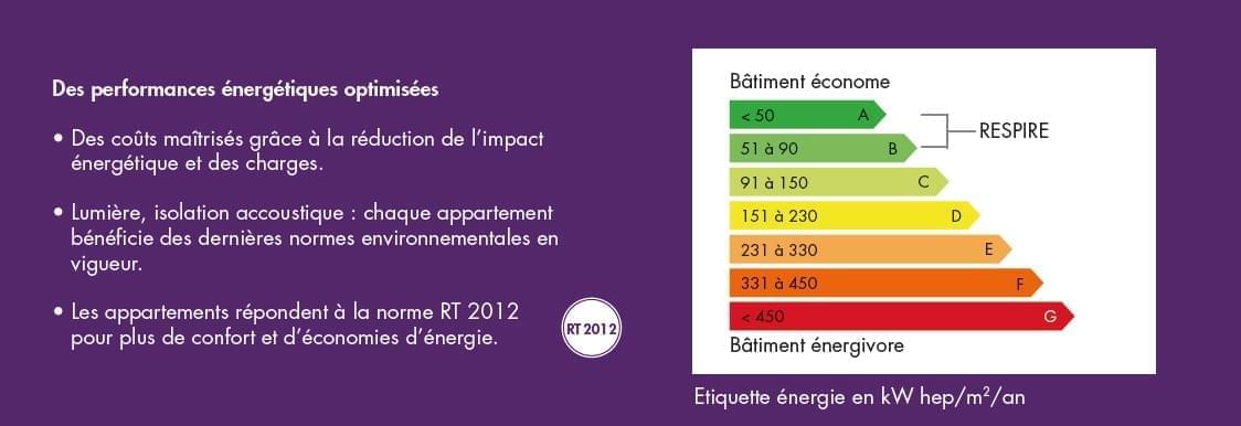 Résidence à Vaulx en Velin 2 centre commerciaux écoles et collège nature omniprésente Résidence à Vaulx en Velin 2 centre commerciaux, écoles et collège, nature omniprésente,