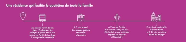 Résidence à Aix les Bains A 5 minutes du Centre Ville, Transports au pied de la résidence, Terrasses plein ciel au dernier étage,